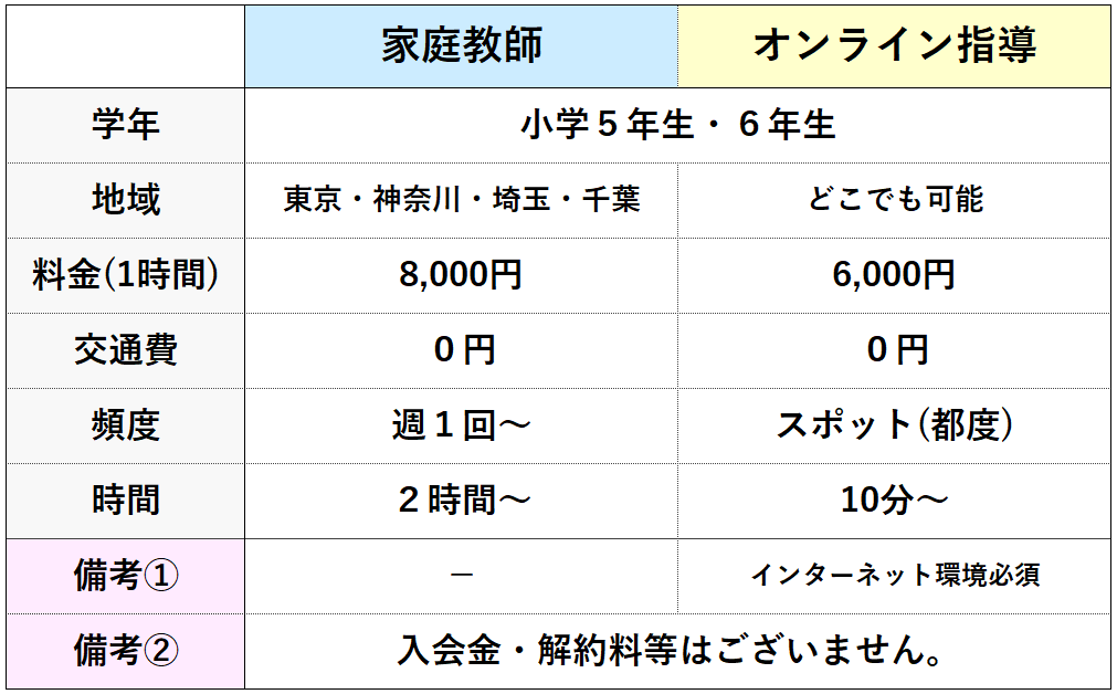 募集要項
