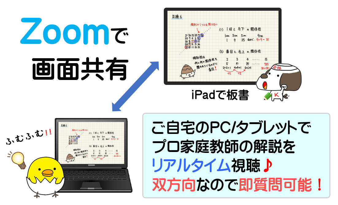 オンライン指導イメージ