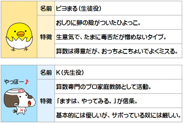 プロフィールカード